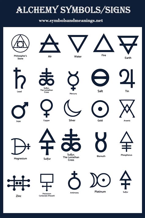 alchemy symbols for spirit