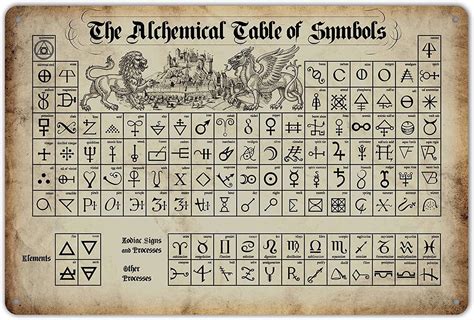 alchemy table of symbols amazon