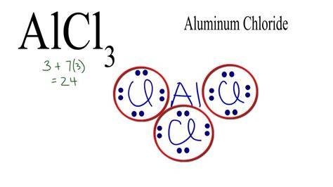 What is the electron dot structure of alcl3? Brainly.in