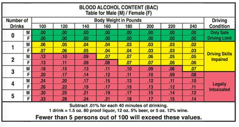 Blood Alcohol Calculator by 1411 CodeCanyon