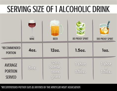 Alcohol Consumption Chart