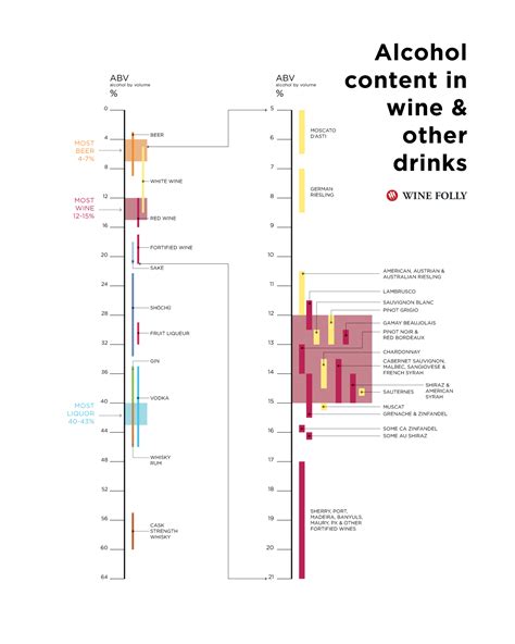 Alcohol Content In Wine Experiment