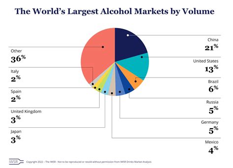 Alcohol Market