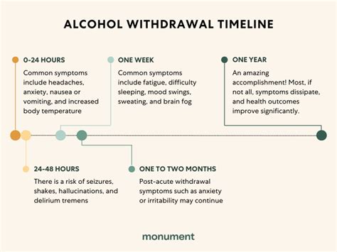 alcohol withdrawal symptoms duration