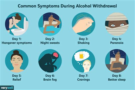 alcohol withdrawal symptoms nhs