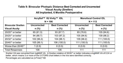 Alcon Lens Power Range