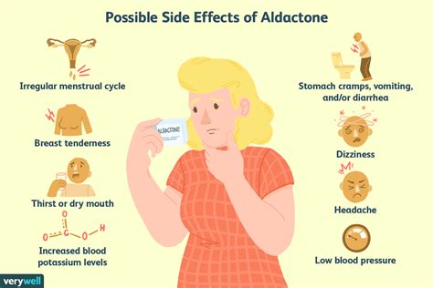 Aldactone (Spironolactone) for Hormonal Acne