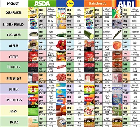 aldi food prices list uk