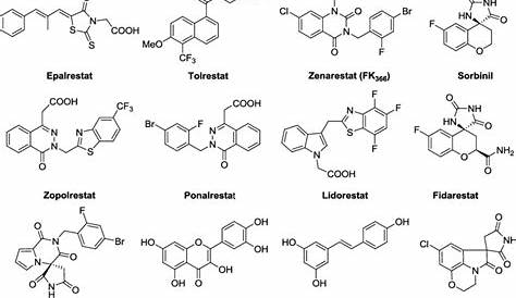Aldose Reductase Inhibitors Drugs HPLC Chromatograms Of (ARIs