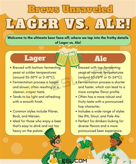 Ale Beer Lager Difference