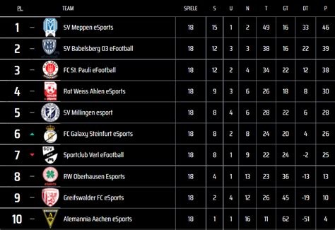 alemannia aachen liga tabelle