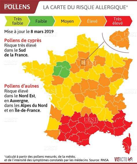 SANTÉ. Allergies aux pollens vingtsix départements en alerte rouge