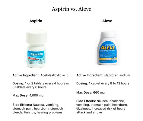 aleve and aspirin combination