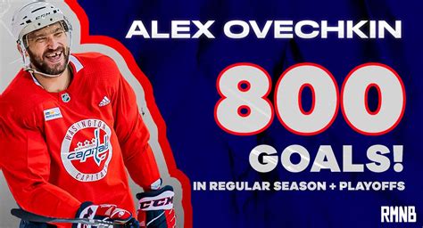 alex ovechkin career goal count