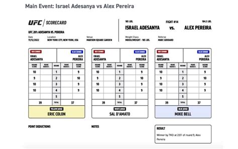 alex pereira vs israel adesanya 1 scorecard