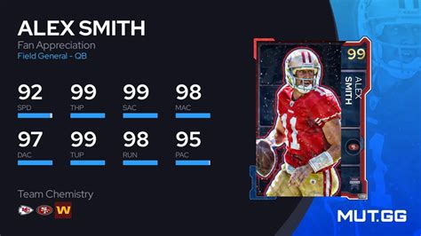 alex smith fan mail