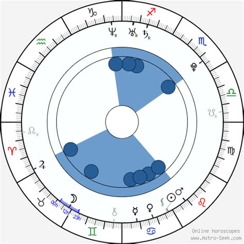 Alexa Horoscope Example