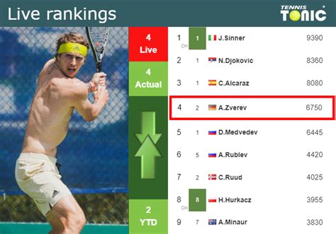 alexander zverev ranking history