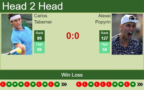 alexei popyrin vs carlos taberner prediction