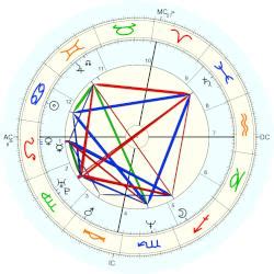 Alexia Horoscope Command