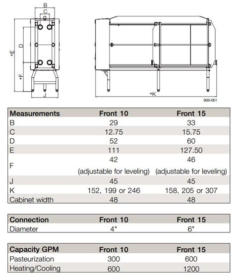 alfa laval heat exchanger sizing