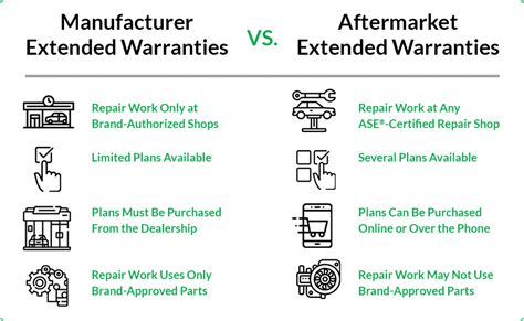 alfa romeo extended warranty cost