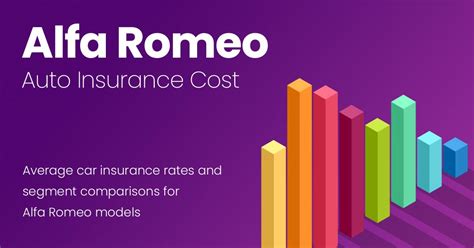 alfa romeo insurance cost