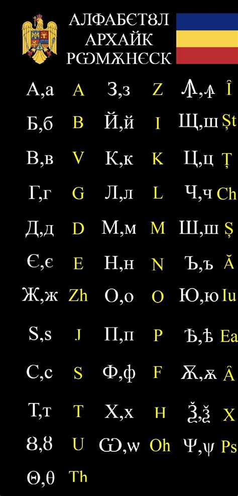 alfabet chirilic romanesc