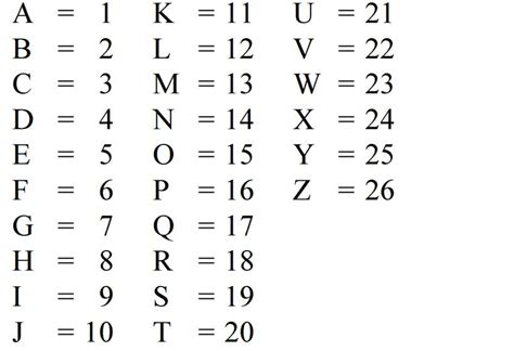 alfabet letters nummers