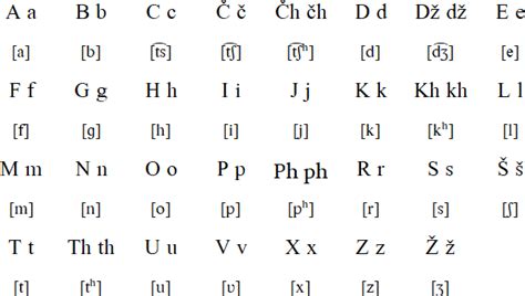 alfabet romanski