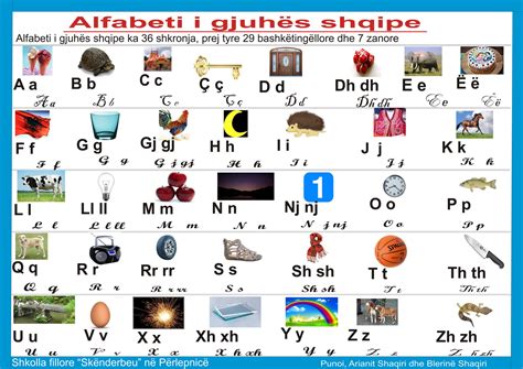 alfabeti i gjuhes shqipe me figura