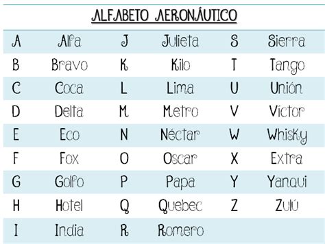 alfabeto aeronautico en ingles
