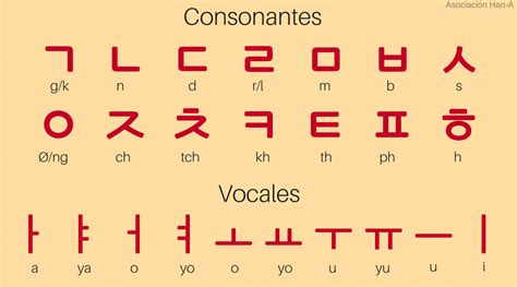 alfabeto coreano para imprimir
