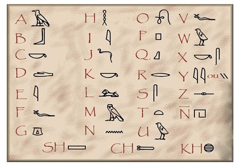 alfabeto egipcio antiguo jeroglifico