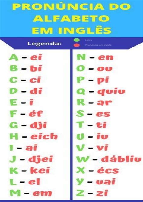 alfabeto em ingles e pronuncia