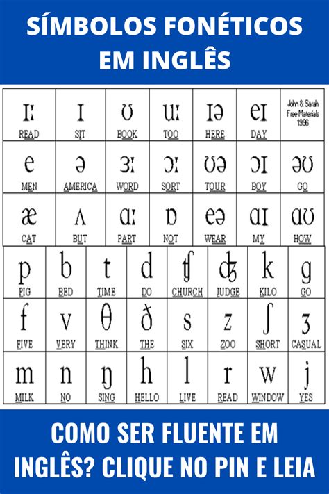alfabeto em ingles fonetica