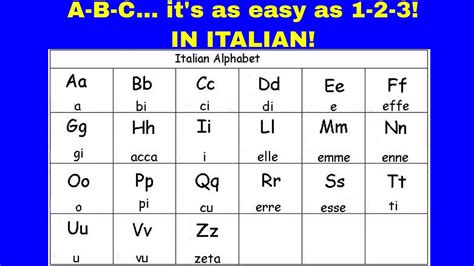 alfabeto em italiano