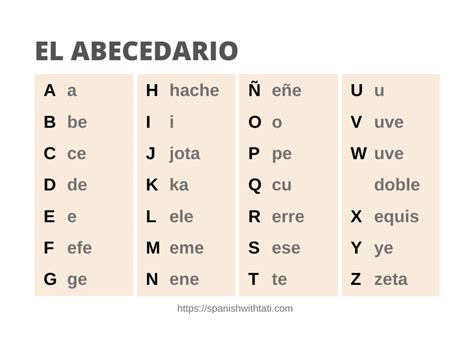alfabeto en espanol cosmo