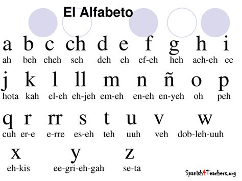 alfabeto en espanol escritura