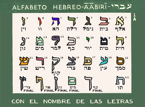 alfabeto en hebreo