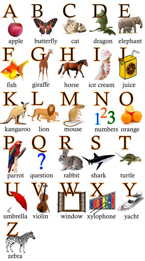 alfabeto en ingles con palabras