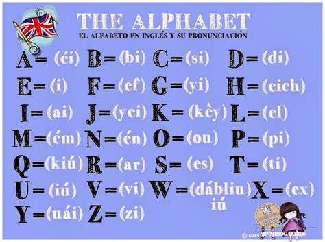 alfabeto en ingles con pronunciacion escrita