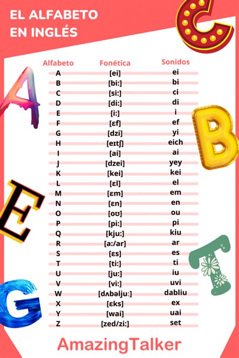 alfabeto en ingles pronunciacion