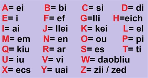 alfabeto en ingles y su pronunciacion