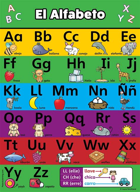 alfabeto espanol