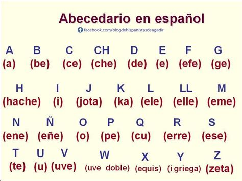 alfabeto espanol pronunciacion