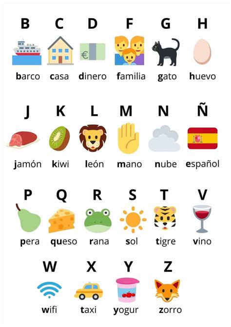 alfabeto espanol video