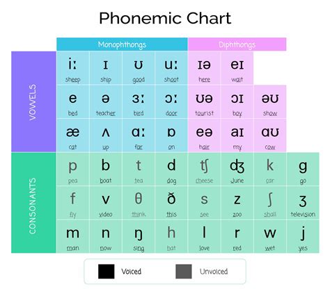 alfabeto fonetico ingles pronunciacion