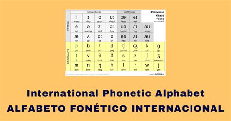 alfabeto fonetico internacional en ingles