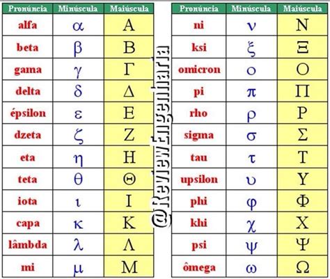 alfabeto griego completo pdf